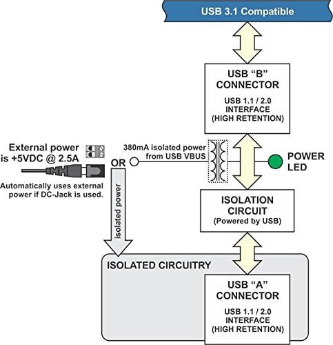 Tek Portlu USB İzolatör, Sağlam, Endüstriyel Sınıf, Tru-Iso Sinyal İzolasyonu ile 4kV İzolasyon ve Endüstriyel Sıcaklık