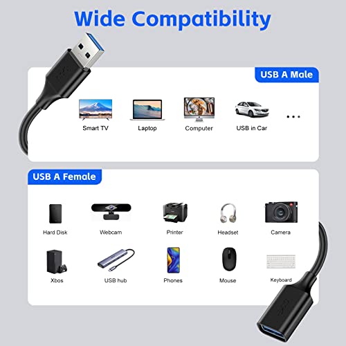 USB Uzatma Kablosu 1,6 FT( 2'li Paket), USB 3.0 Uzatma Kablosu, USB A Erkek-Dişi, USB Flash Sürücü için Uyumlu, Sabit